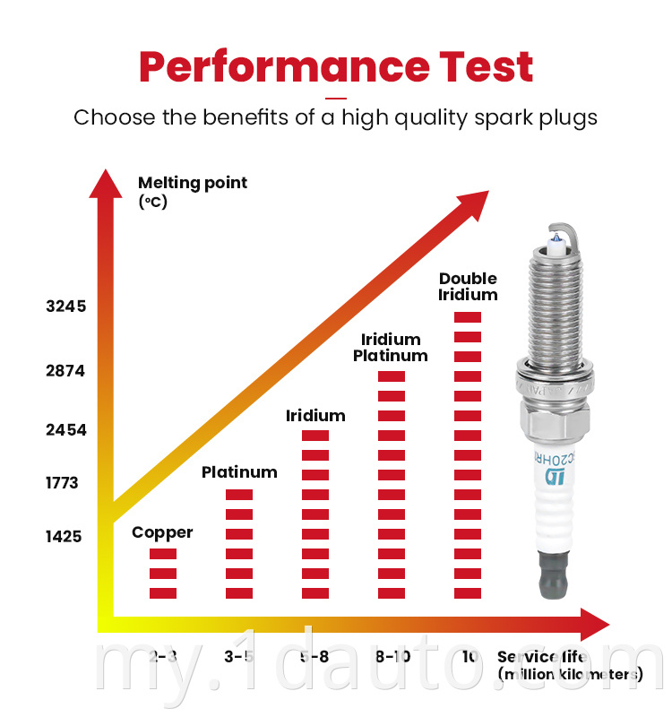 Double Iridium Spark Plug for Iriduim